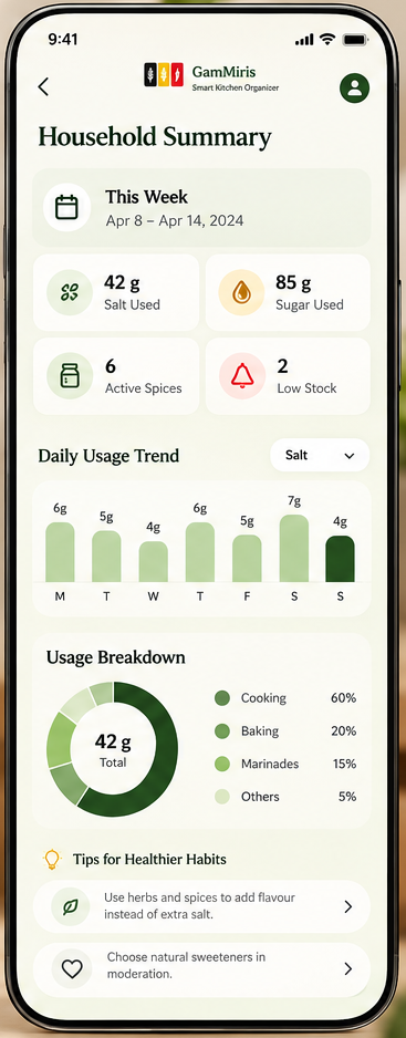 Your household summary — Household usage patterns and stock information